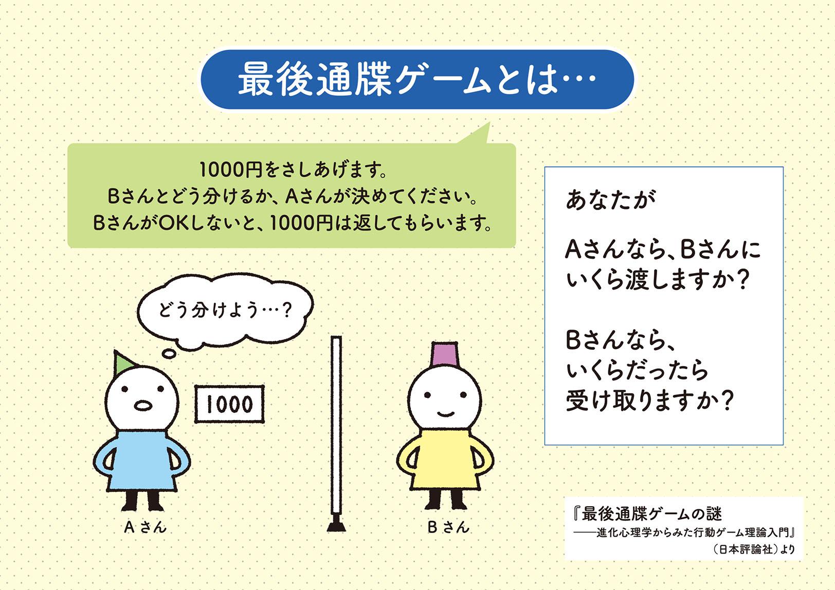 最後通牒ゲームの謎